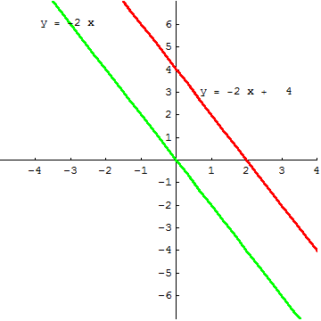 [Graphics:../HTMLFiles/G Gymnasium, Linear functions_31.gif]